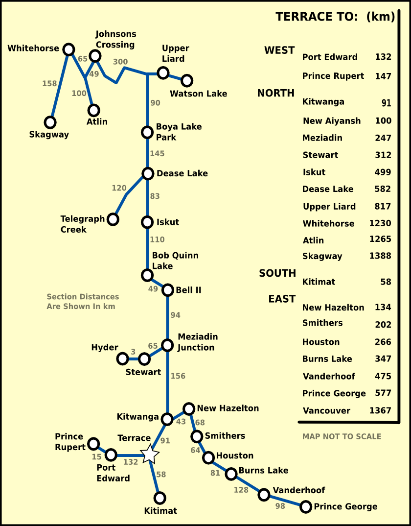Distances from Terrace as a Subway Map